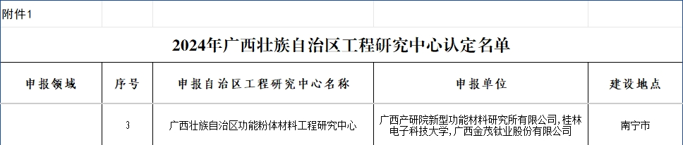 广西产研院功能材料所牵头组建广西壮族自治区功能粉体材料工程研究中心