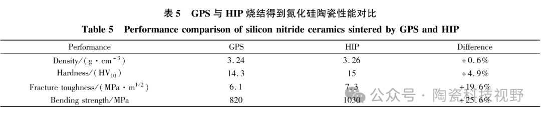 氮化硅陶瓷球的制备技术介绍