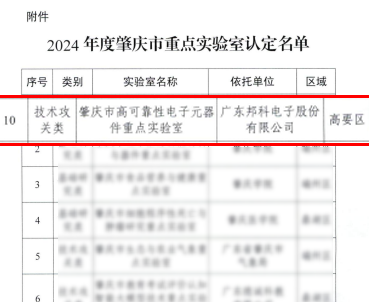 2024圓滿收官！邦科電子“軍民兩用高可靠性大電流片式電感器的研發(fā)”項目獲廣東省電子信息科學(xué)技術(shù)獎