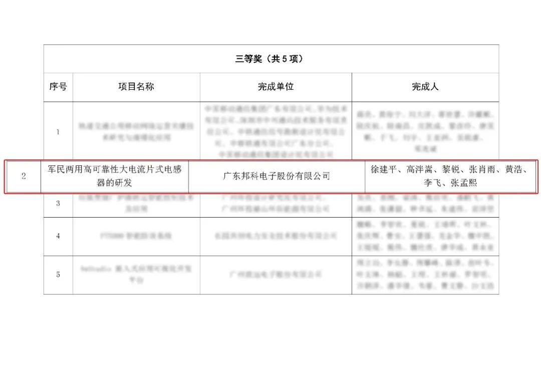 2024圓滿收官！邦科電子“軍民兩用高可靠性大電流片式電感器的研發(fā)”項目獲廣東省電子信息科學(xué)技術(shù)獎