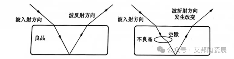 超声SAT检测技术，电子陶瓷的无损检测手段