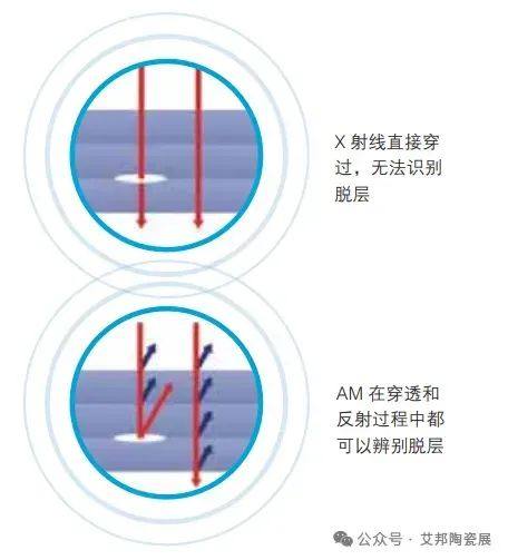 超声SAT检测技术，电子陶瓷的无损检测手段