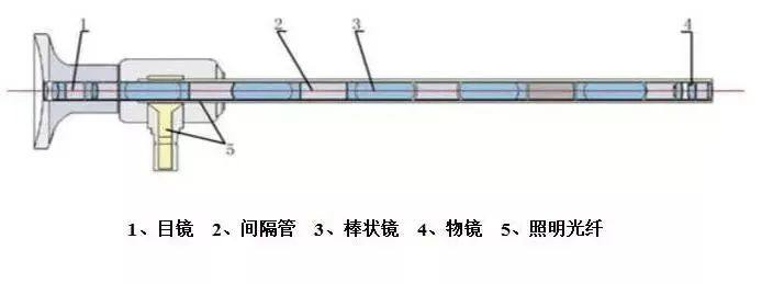 蓝宝石钎焊技术在微创手术内窥镜中的应用