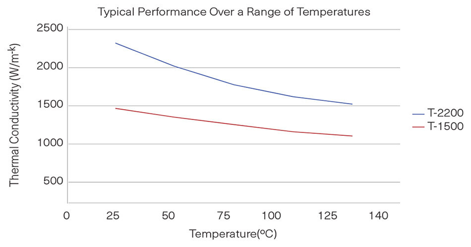 diamond-thermal-conductivity.jpg