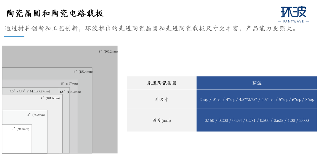 新闻快讯 | 深圳市环波科技有限责任公司完成超亿元Pre-A轮融资，为高端电子陶瓷的创新及发展注入新动力