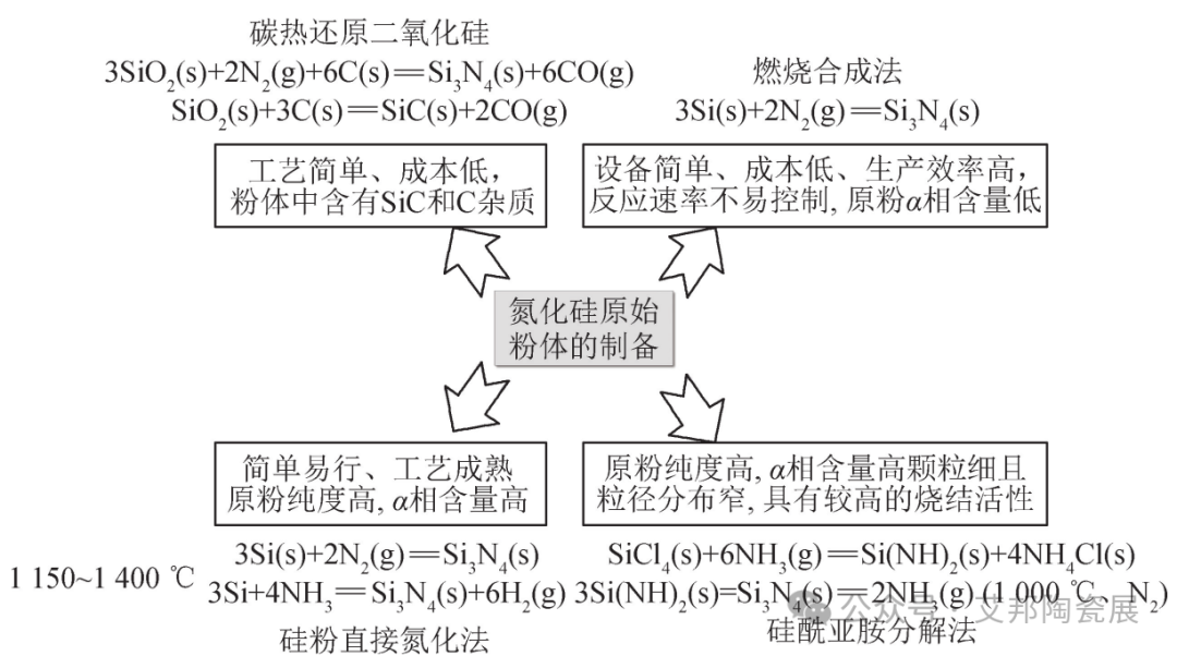 氮化硅陶瓷的热导率影响因素及改善途径