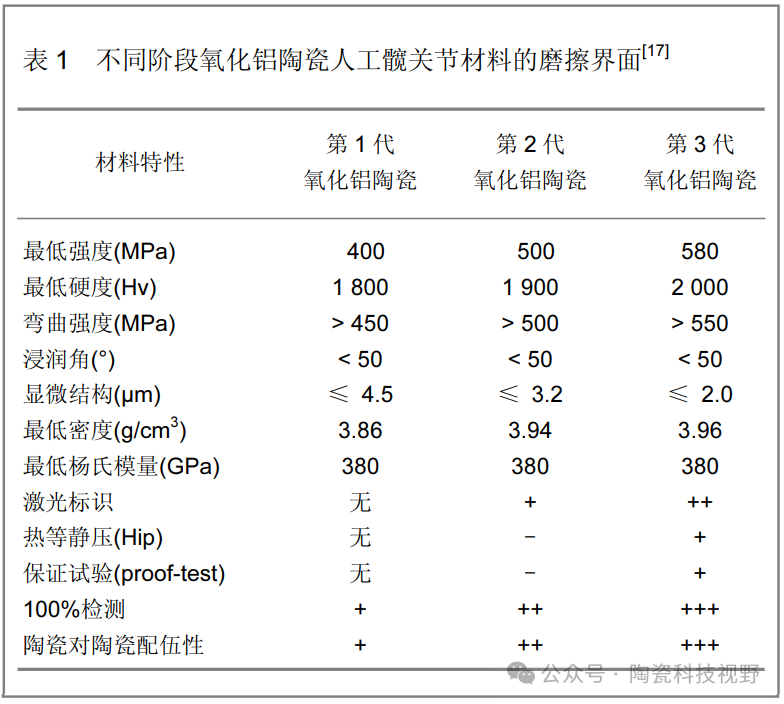 热等静压（HIP）技术在医用陶瓷领域的应用