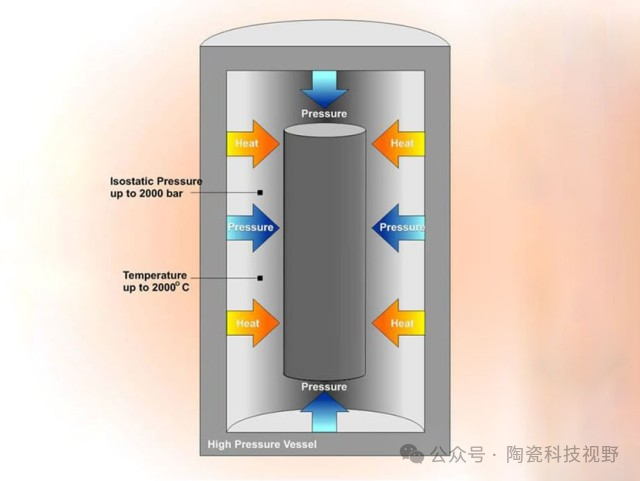 热等静压（HIP）技术在医用陶瓷领域的应用