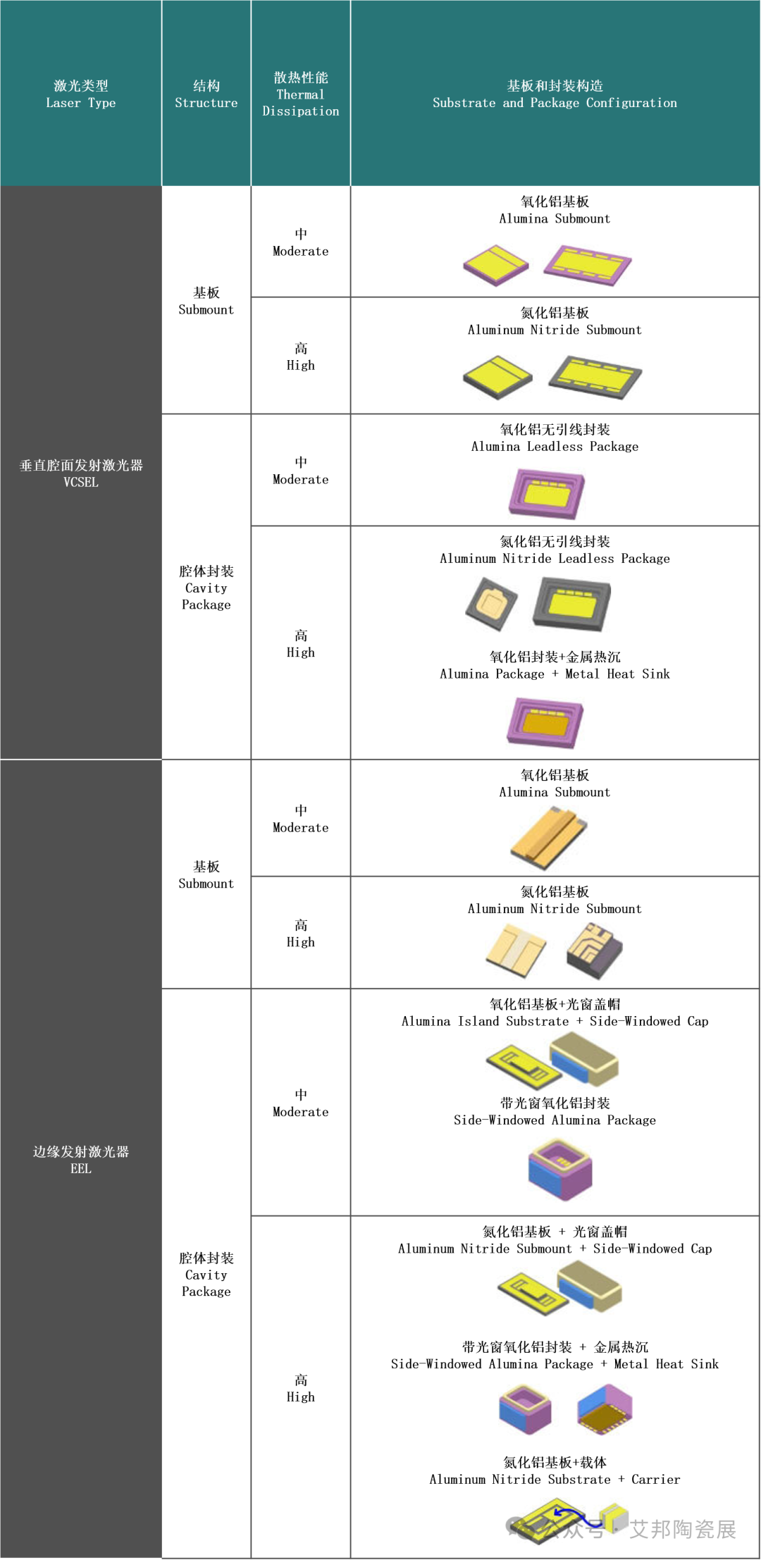 智能驾驶+机器人双赛道，激光雷达市场有望带动陶瓷封装基板发展