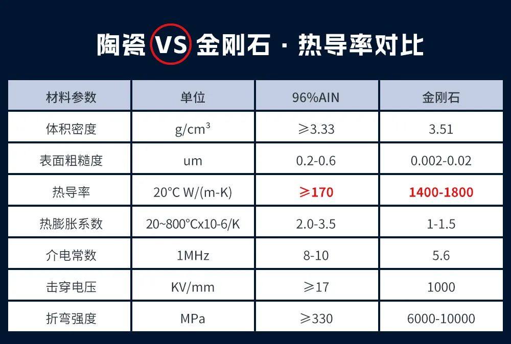 突破行业天花板 | 瑞丰光电首推金刚石基超大功率密度封装