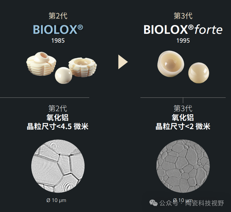 热等静压（HIP）技术在医用陶瓷领域的应用