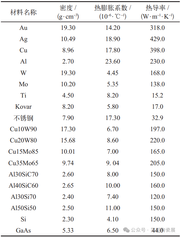 低温共烧陶瓷（LTCC）封装材料介绍