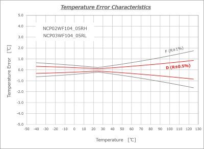 https://www.murata.com.cn/-/media/webrenewal/products/info/thermistor/2025/0319/ncp02_03_400px.ashx?la=zh-cn&cvid=20250313074028000000