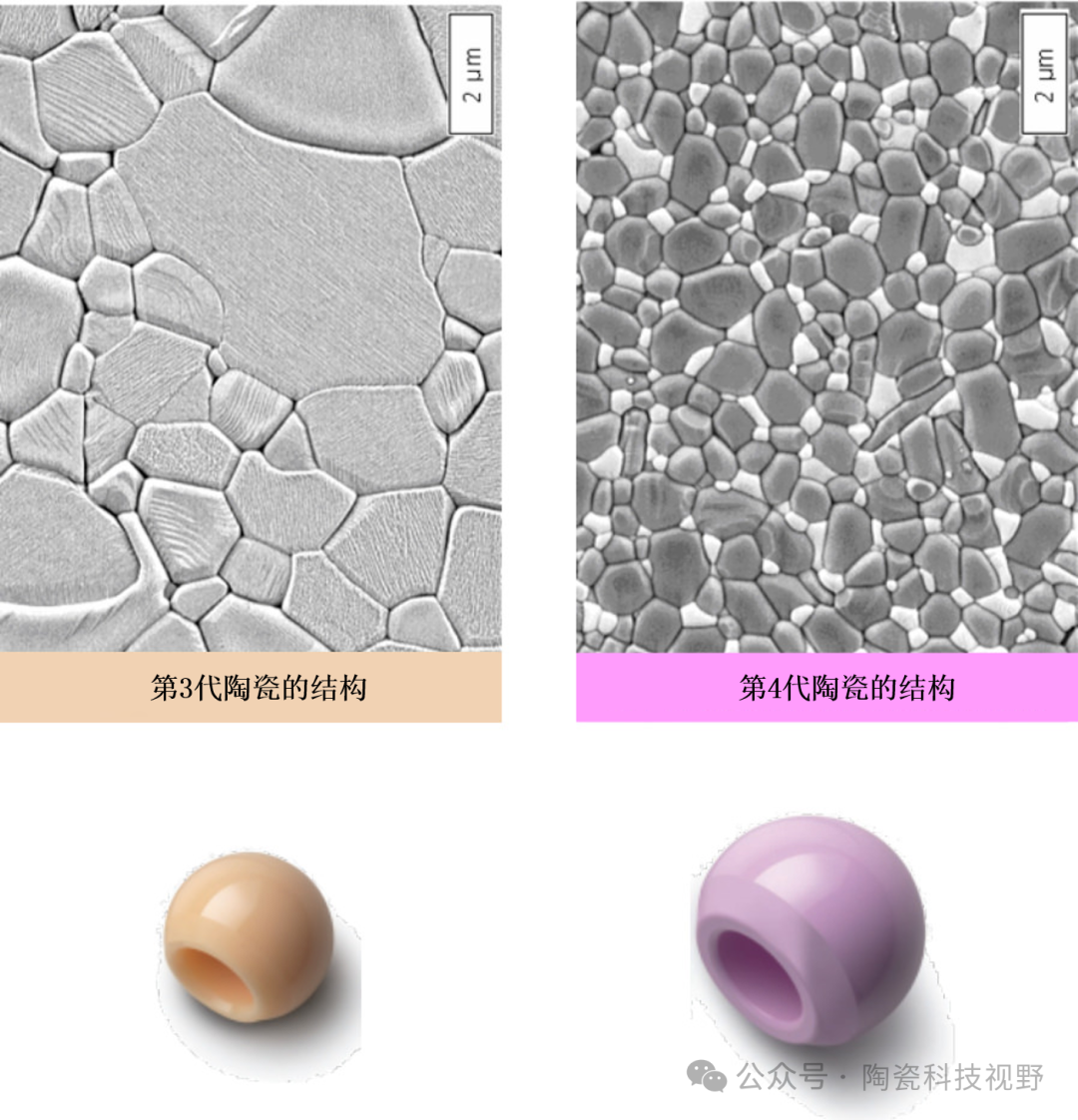 氧化锆增韧氧化铝陶瓷（ZTA）在医疗领域的应用