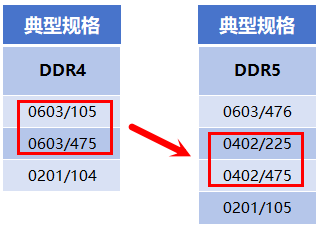 AI狂飙背后的隐形冠军：解码AI服务器与MLCC的共生革命