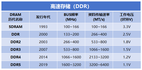 AI狂飙背后的隐形冠军：解码AI服务器与MLCC的共生革命