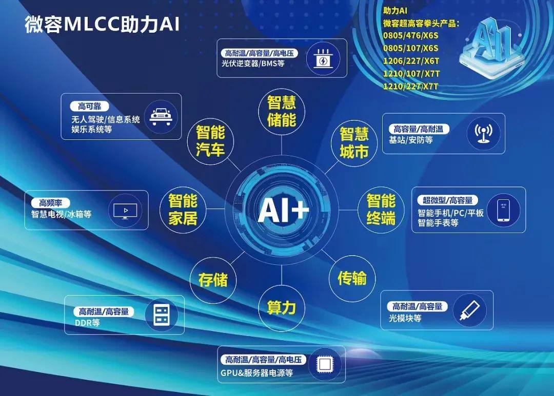 AI狂飙背后的隐形冠军：解码AI服务器与MLCC的共生革命