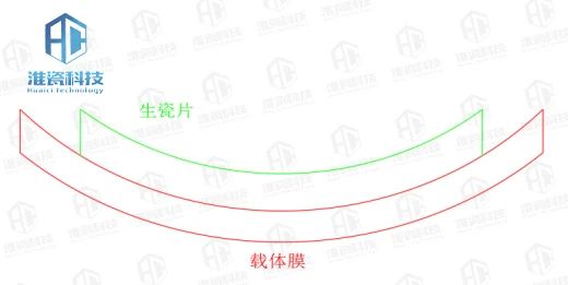 多層共燒陶瓷的生瓷加工工藝(一)——前處理、沖孔、填孔