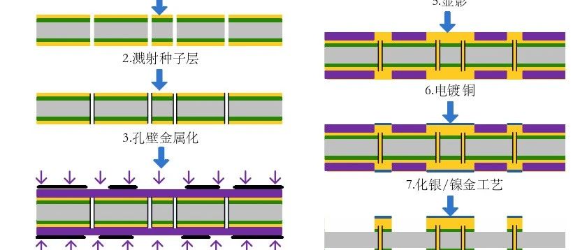 一文读懂直接镀铜（DPC）陶瓷基板生产工艺流程
