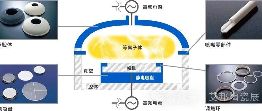 陶瓷材料在等离子刻蚀设备中的5大关键应用
