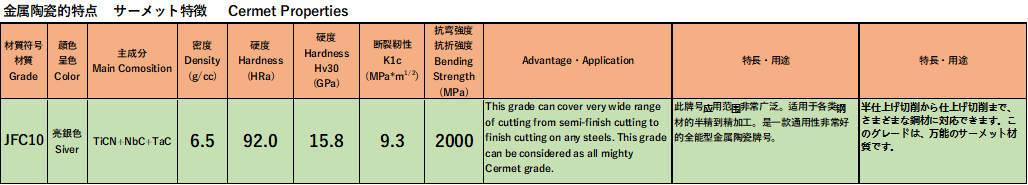 重庆及锋科技有限公司金属陶瓷刀片重磅发布，重塑精密加工标准